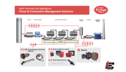 Fireye Burner Management Systems